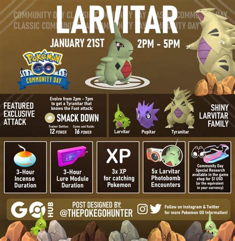 larvitar community day